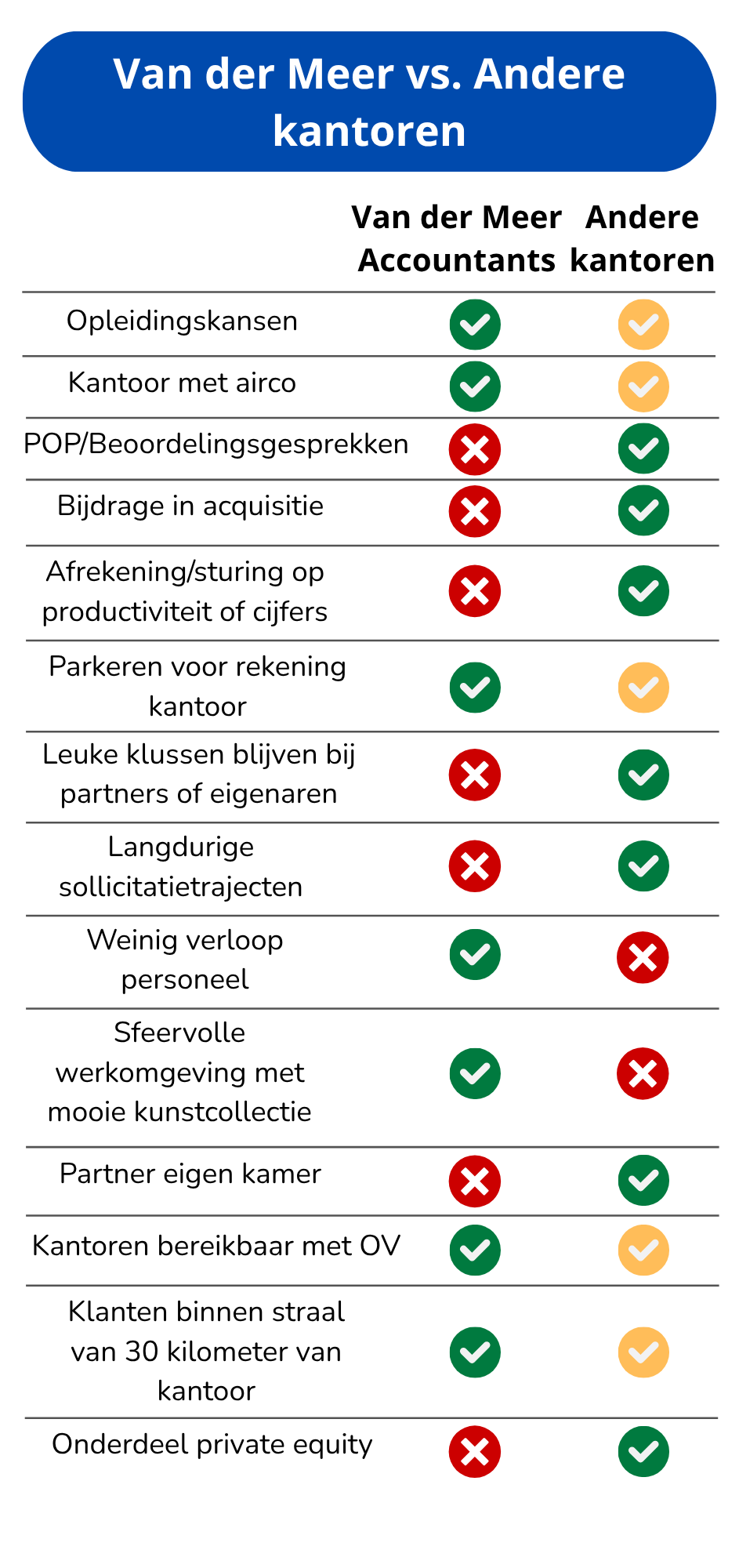 Infographic Verschillen en Verwachtingen - deel 2